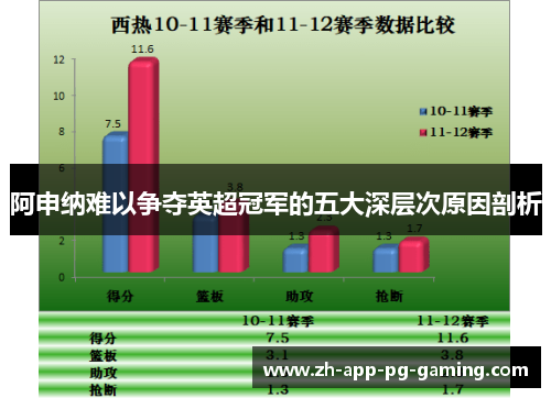 阿申纳难以争夺英超冠军的五大深层次原因剖析 阿申纳难以争夺英超冠军的五大深层次原因剖析